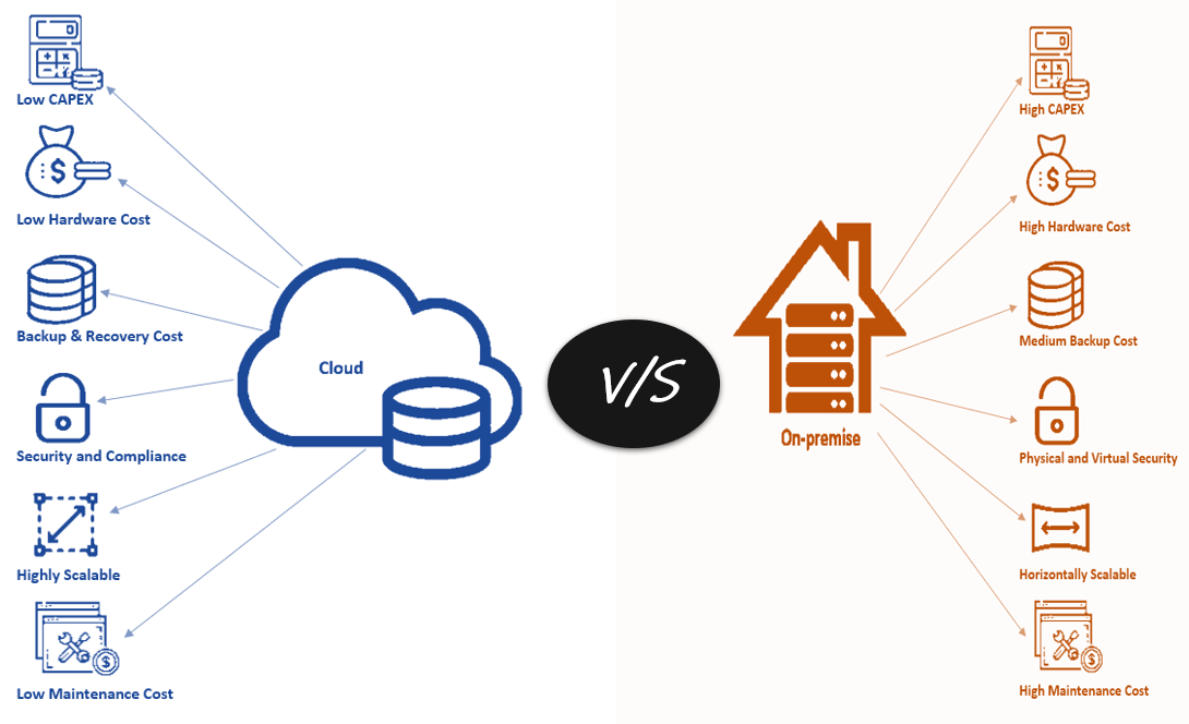 Infographie illustrant le Cloud vs On-premise