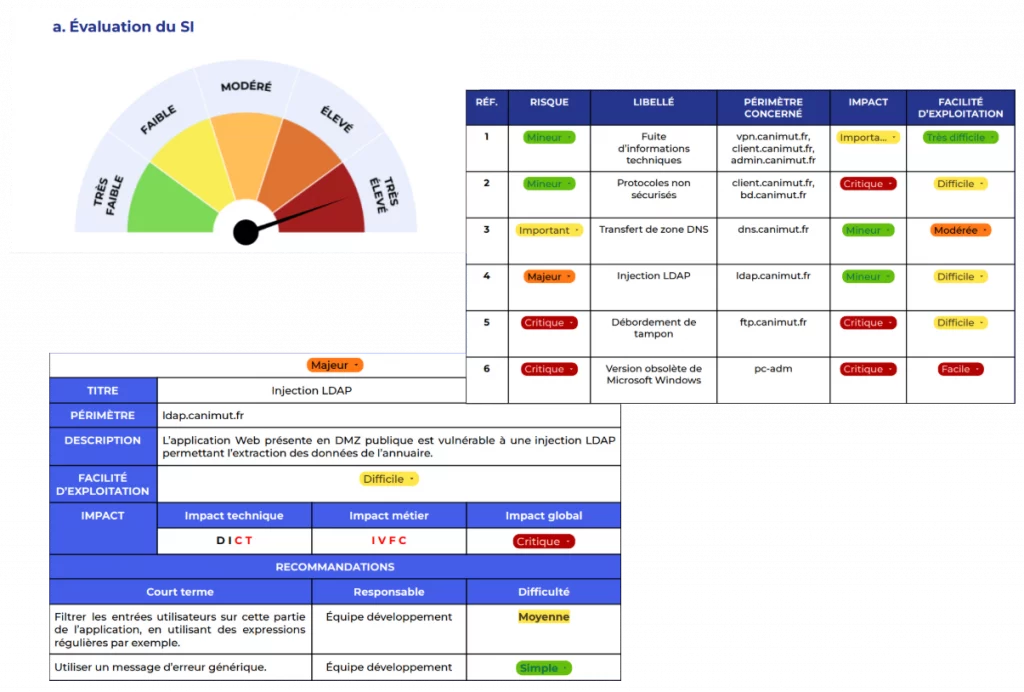 éléments de rapport de pentest